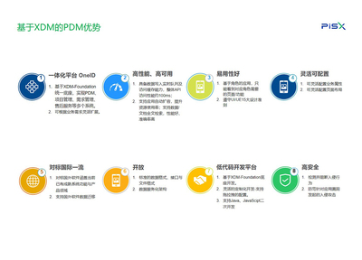 湃睿產品生命周期管理（PLM）軟件獨立部署方案設計解析