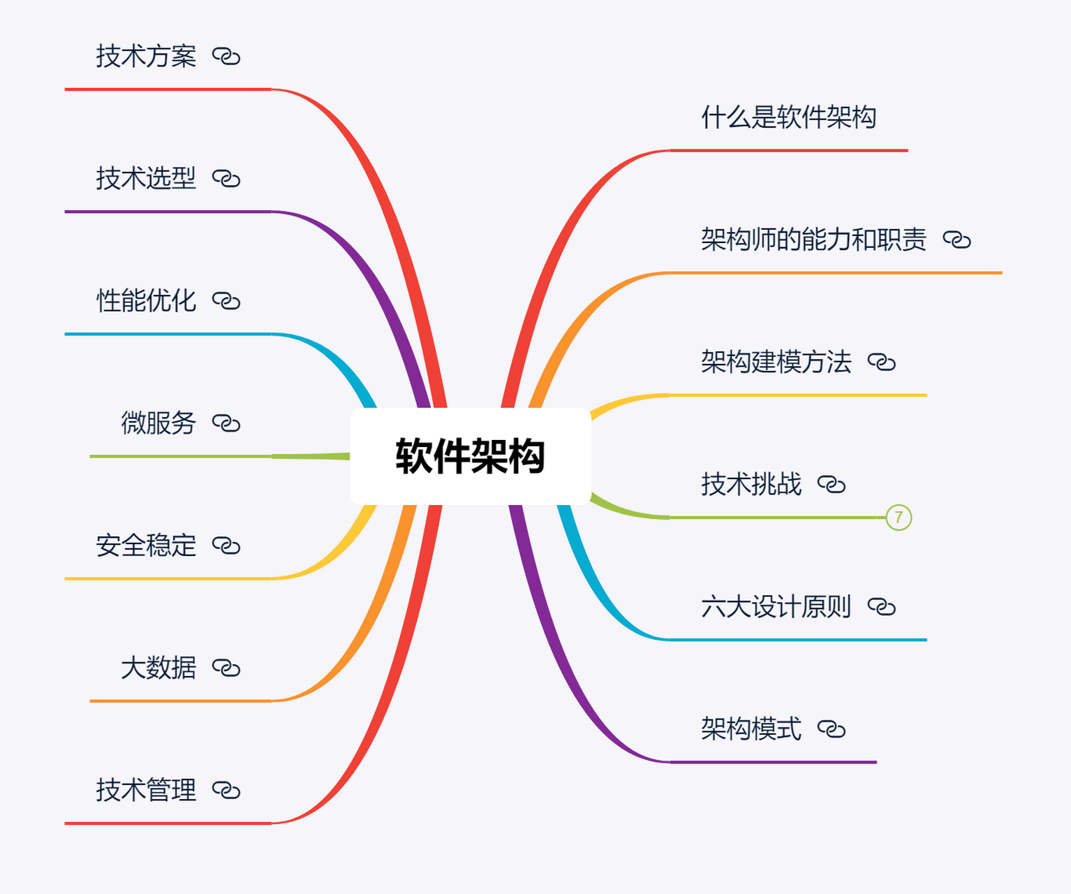 如何從零開(kāi)始設(shè)計(jì)架構(gòu),架構(gòu)師必備技能 引言 軟件架構(gòu)是整個(gè)軟件系統(tǒng)