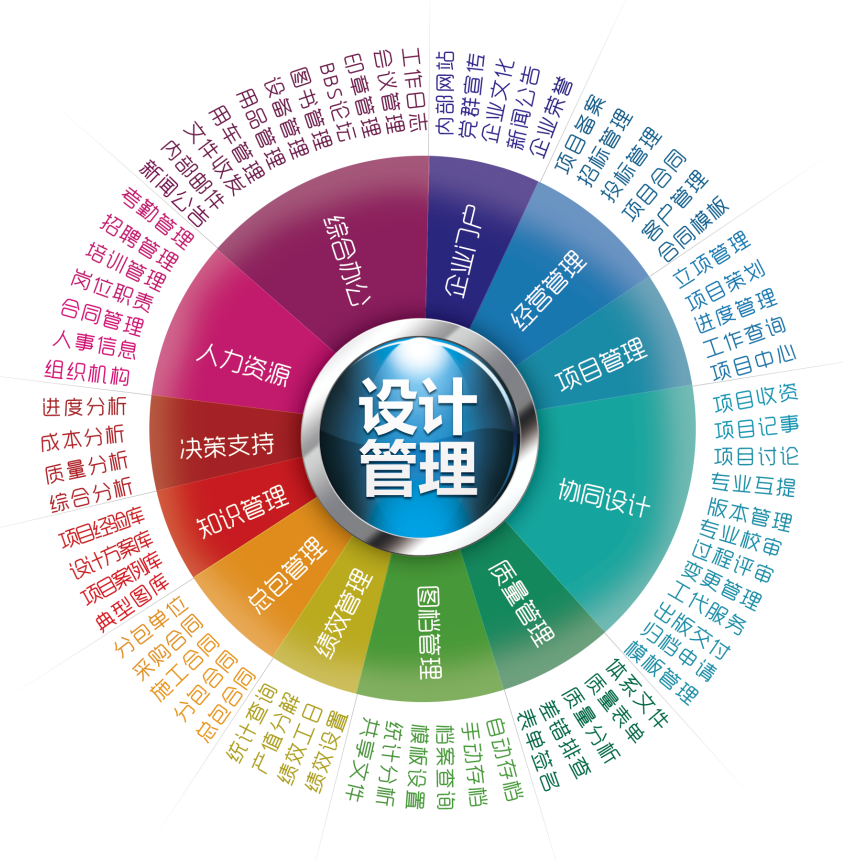 金曲設(shè)計(jì)管理軟件推出信創(chuàng)版本v12.0,自主安全可控,助力企業(yè)數(shù)字化轉(zhuǎn)